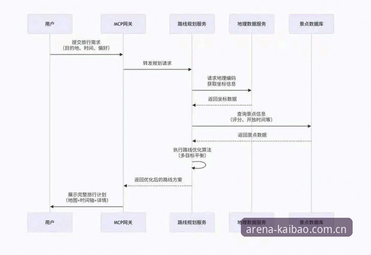 7个关键步骤掌握开博竞技下载与平台使用全攻略